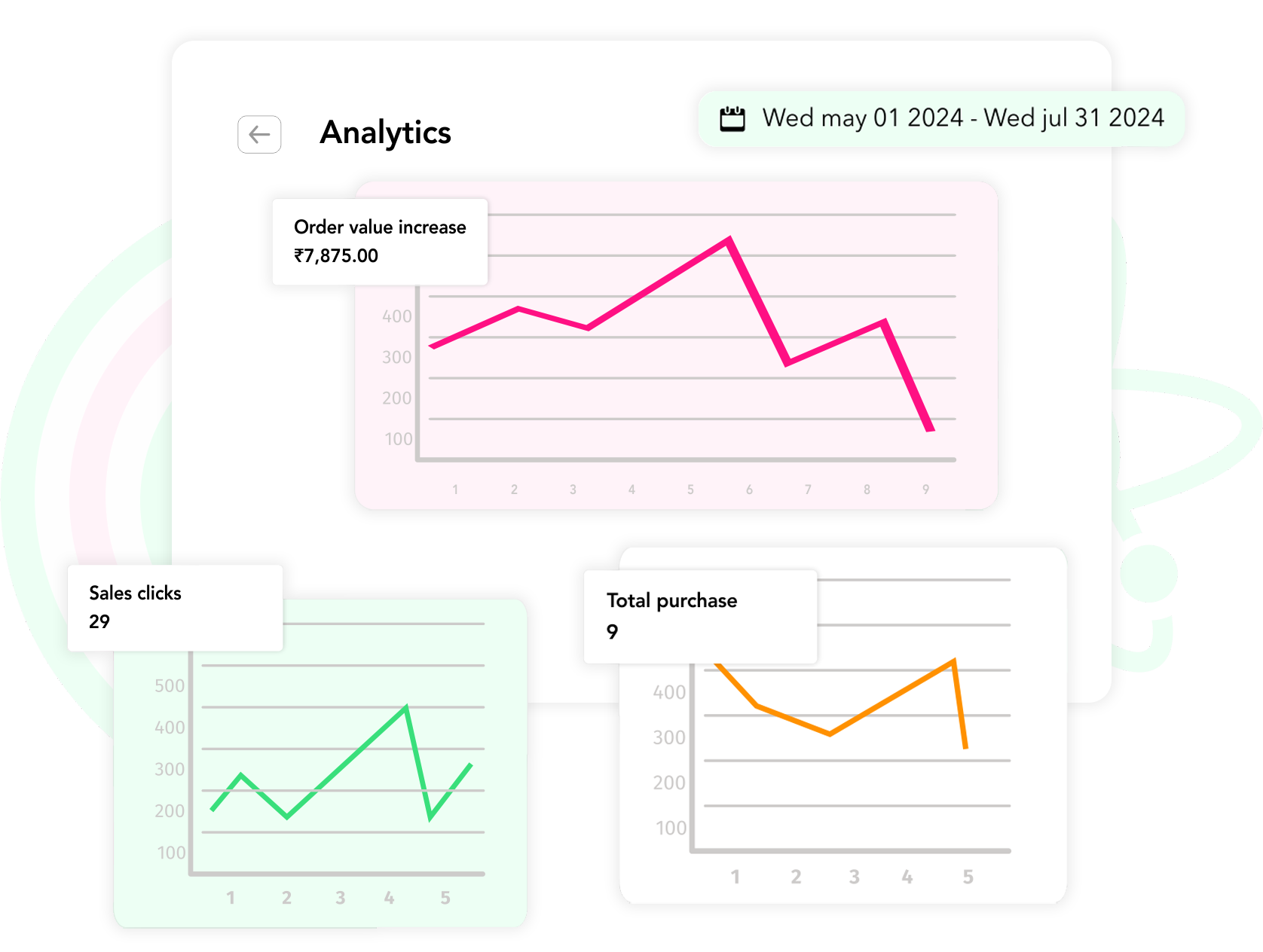 analytics